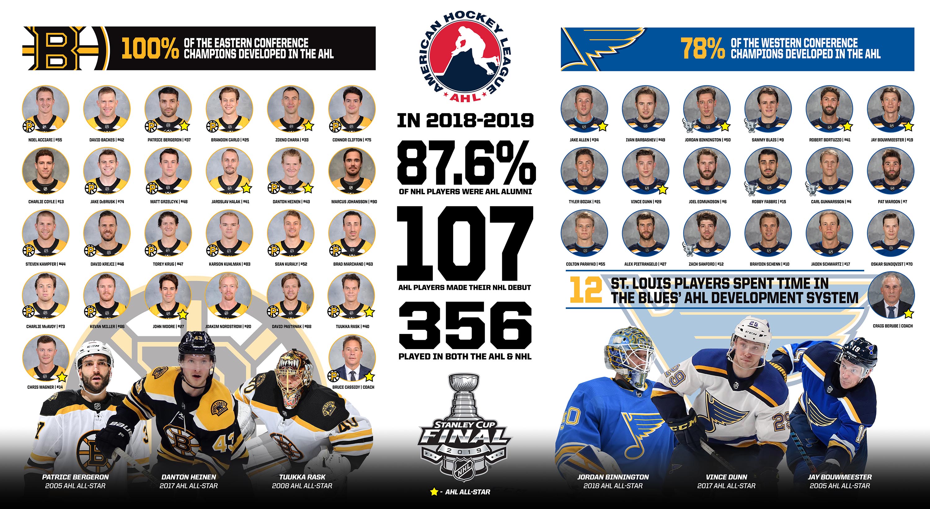 Luszczyszyn] 2019-20 NHL Standings projections as of American thanksgiving  : r/hockey