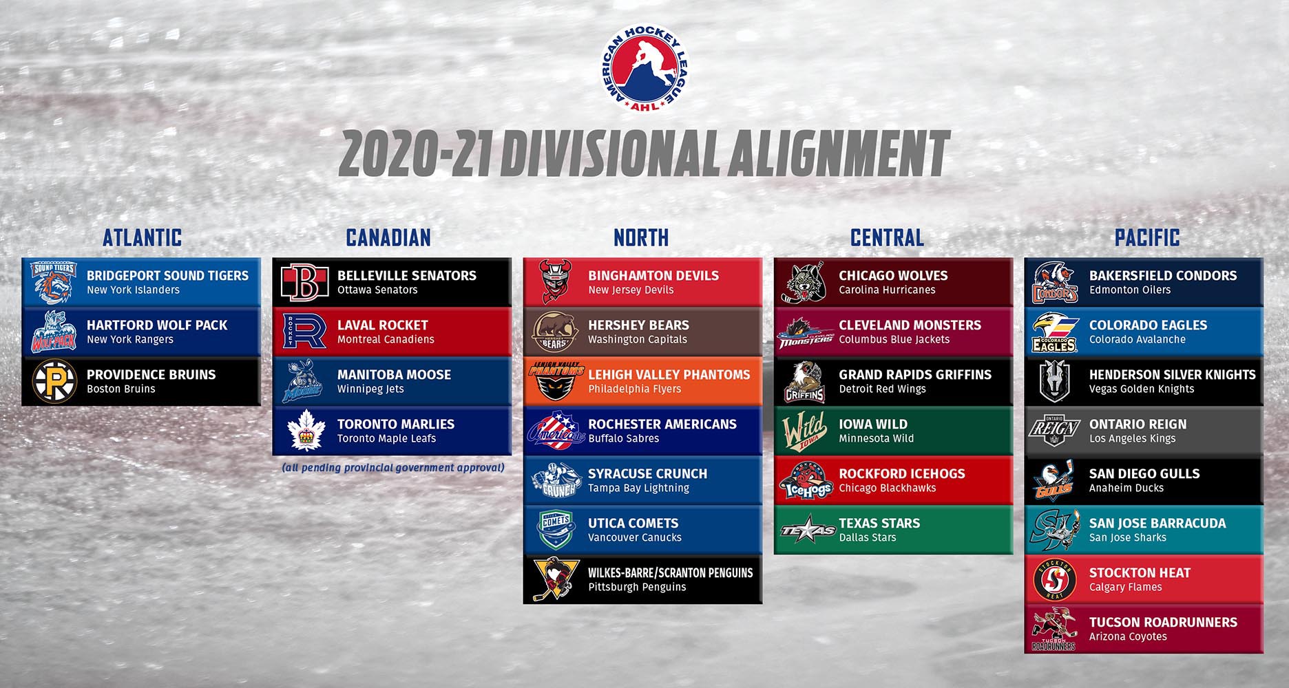 28 teams to participate in 202021 AHL season The
